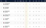 Malta T10 League Highest Wicket-takers